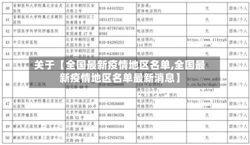 关于【全国最新疫情地区名单,全国最新疫情地区名单最新消息】-第2张图片