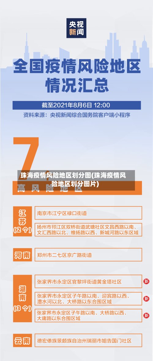 珠海疫情风险地区划分图(珠海疫情风险地区划分图片)-第3张图片