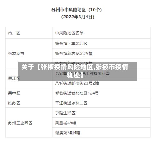 关于【张掖疫情风险地区,张掖市疫情轨迹】-第2张图片