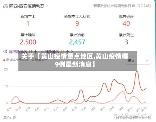 关于【黄山疫情重点地区,黄山疫情哪9例最新消息】-第3张图片