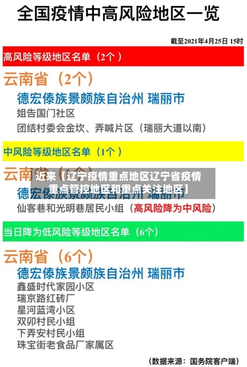 近来【辽宁疫情重点地区辽宁省疫情重点管控地区和重点关注地区】-第2张图片