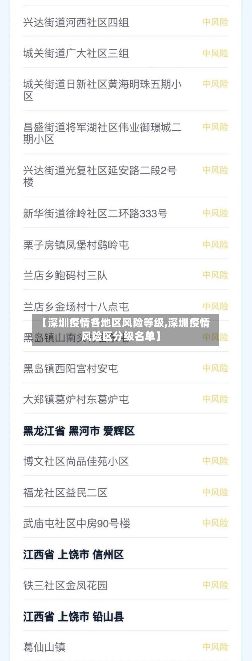 【深圳疫情各地区风险等级,深圳疫情风险区分级名单】