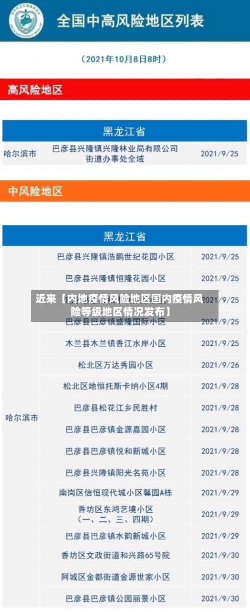 近来【内地疫情风险地区国内疫情风险等级地区情况发布】-第2张图片