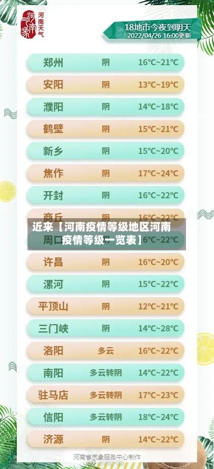 近来【河南疫情等级地区河南疫情等级一览表】
