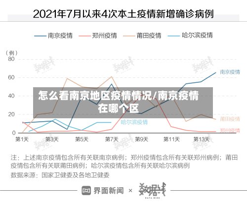 怎么看南京地区疫情情况/南京疫情在哪个区