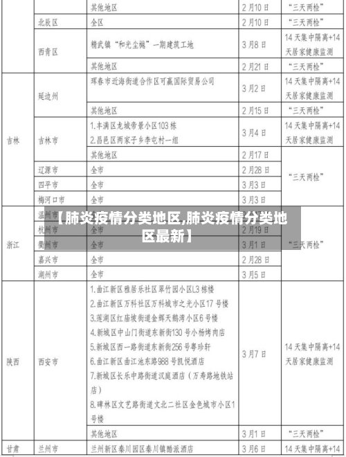【肺炎疫情分类地区,肺炎疫情分类地区最新】