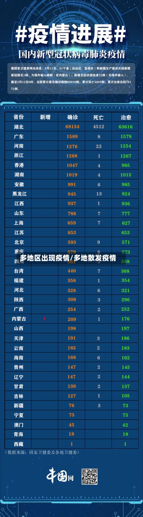 多地区出现疫情/多地散发疫情
