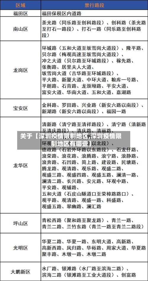 关于【深圳疫情限制地区,深圳疫情限制地区有哪些】
