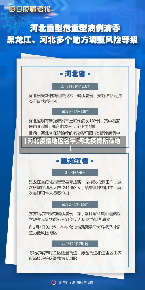 【河北疫情地区名字,河北疫情所在地】