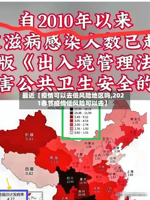 最近【疫情可以去低风险地区吗,2021春节疫情低风险可以去】-第3张图片