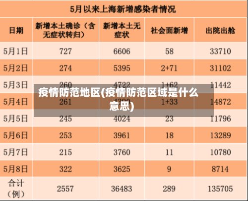 疫情防范地区(疫情防范区域是什么意思)