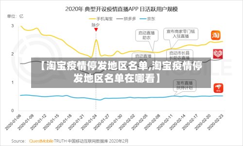 【淘宝疫情停发地区名单,淘宝疫情停发地区名单在哪看】-第2张图片