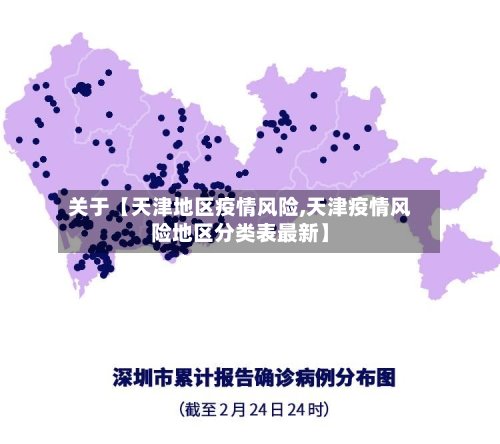关于【天津地区疫情风险,天津疫情风险地区分类表最新】-第3张图片