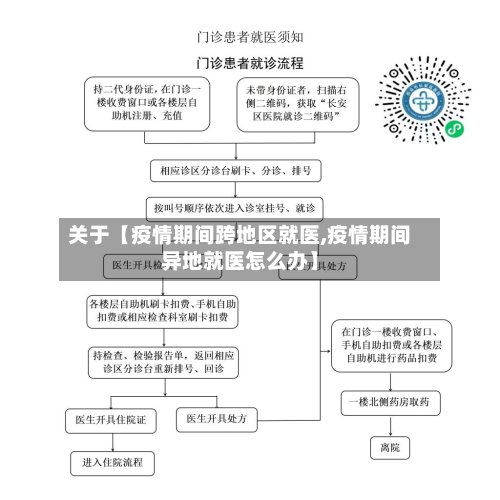 关于【疫情期间跨地区就医,疫情期间异地就医怎么办】