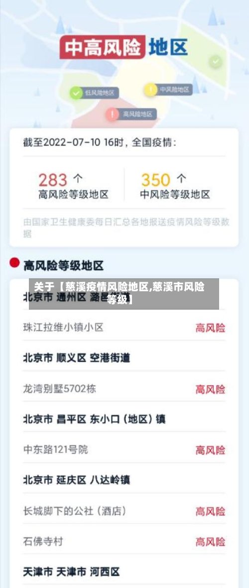 关于【慈溪疫情风险地区,慈溪市风险等级】