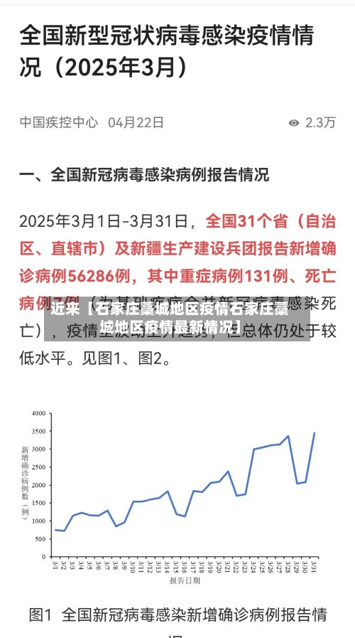 近来【石家庄藁城地区疫情石家庄藁城地区疫情最新情况】