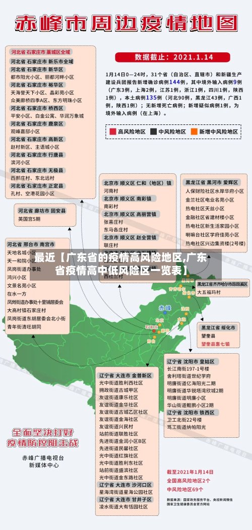 最近【广东省的疫情高风险地区,广东省疫情高中低风险区一览表】