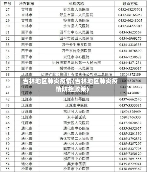 吉林地区肺炎疫情(吉林地区肺炎疫情防控政策)