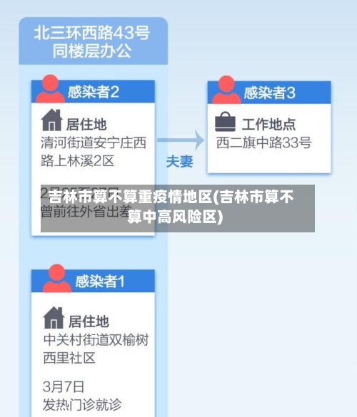 吉林市算不算重疫情地区(吉林市算不算中高风险区)-第2张图片