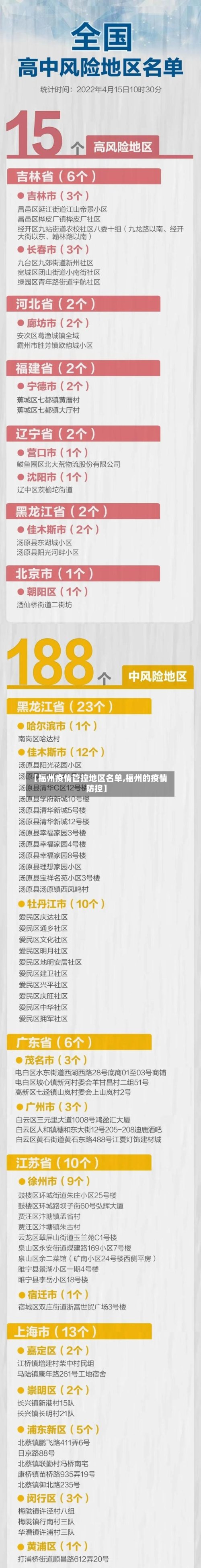 【福州疫情管控地区名单,福州的疫情防控】
