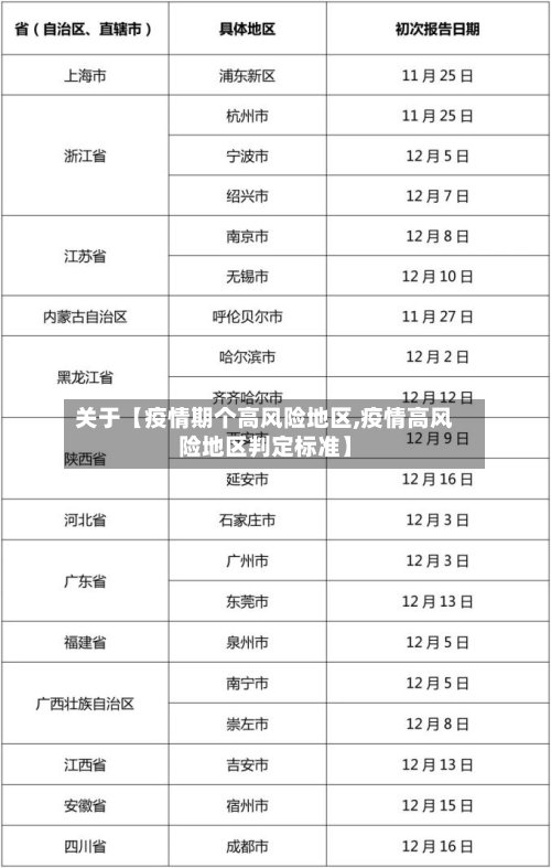 关于【疫情期个高风险地区,疫情高风险地区判定标准】-第2张图片