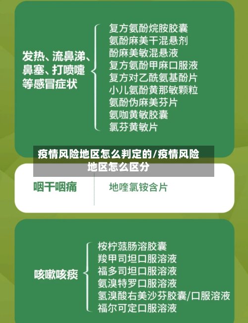 疫情风险地区怎么判定的/疫情风险地区怎么区分-第2张图片