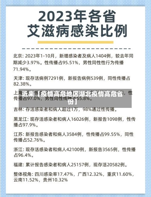 近来【疫情高危地区湖北疫情高危省份】-第2张图片