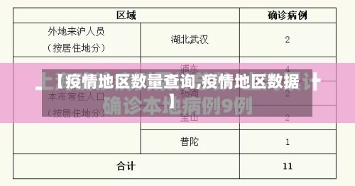 【疫情地区数量查询,疫情地区数据】