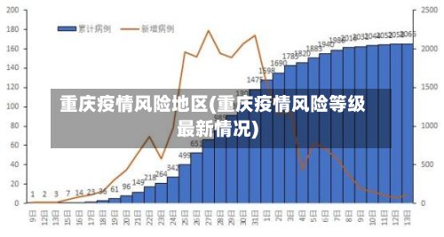 重庆疫情风险地区(重庆疫情风险等级最新情况)