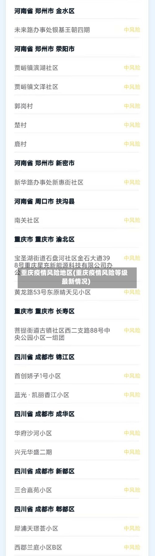 重庆疫情风险地区(重庆疫情风险等级最新情况)-第2张图片