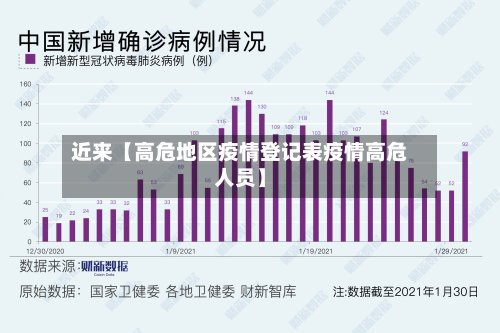 近来【高危地区疫情登记表疫情高危人员】-第3张图片