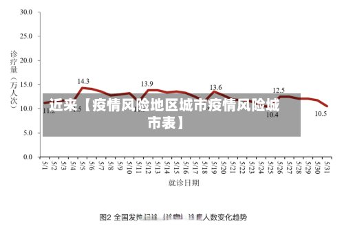 近来【疫情风险地区城市疫情风险城市表】-第2张图片