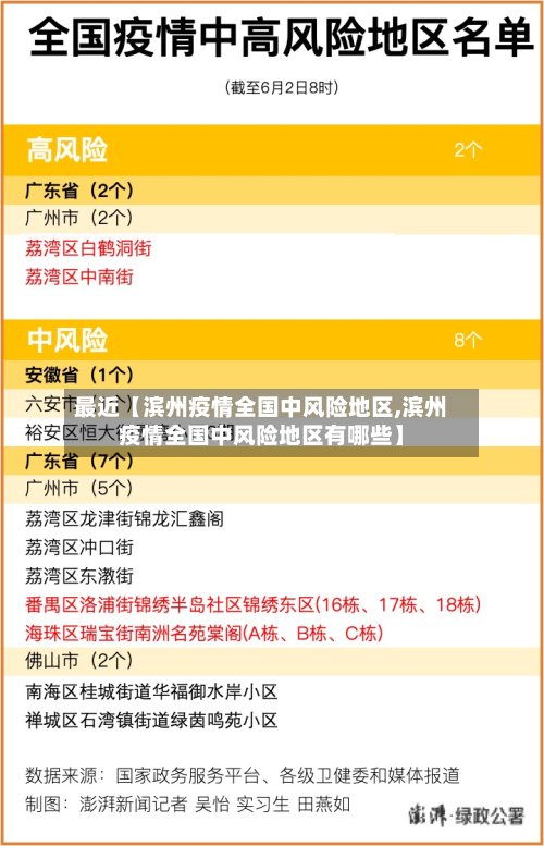 最近【滨州疫情全国中风险地区,滨州疫情全国中风险地区有哪些】-第2张图片