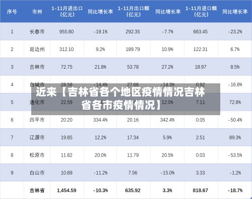 近来【吉林省各个地区疫情情况吉林省各市疫情情况】