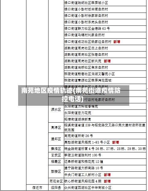 南苑地区疫情轨迹(南苑街道疫情防控电话)-第3张图片