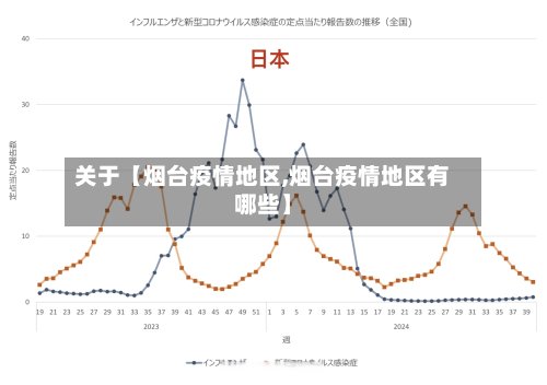 关于【烟台疫情地区,烟台疫情地区有哪些】