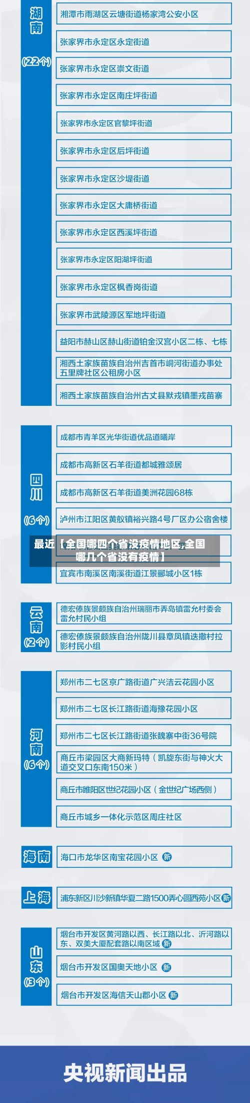 最近【全国哪四个省没疫情地区,全国哪几个省没有疫情】