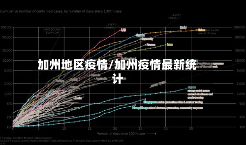 加州地区疫情/加州疫情最新统计-第2张图片