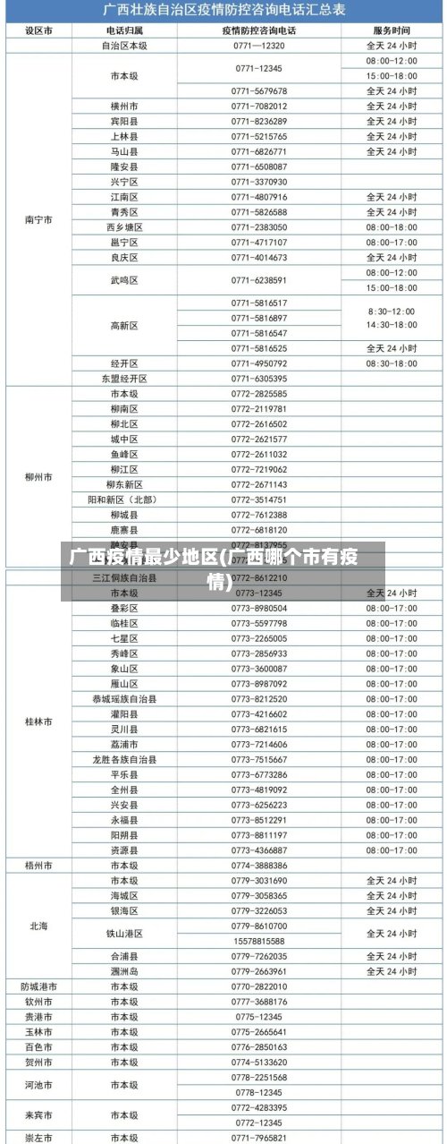 广西疫情最少地区(广西哪个市有疫情)