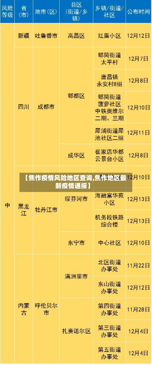 【焦作疫情风险地区查询,焦作地区最新疫情通报】-第3张图片