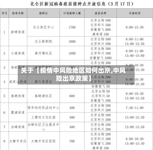 关于【疫情中风险地区如何出京,中风险出京政策】-第2张图片