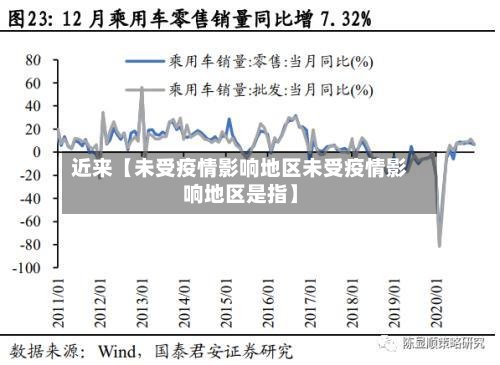 近来【未受疫情影响地区未受疫情影响地区是指】