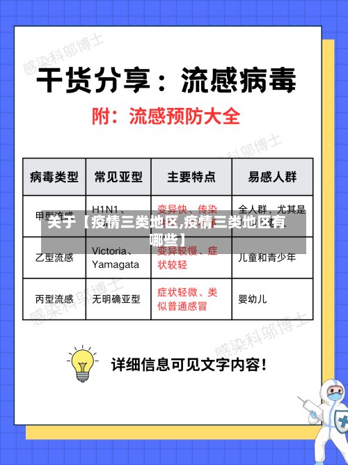 关于【疫情三类地区,疫情三类地区有哪些】