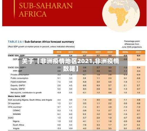 关于【非洲疫情地区2021,非洲疫情数据】-第2张图片