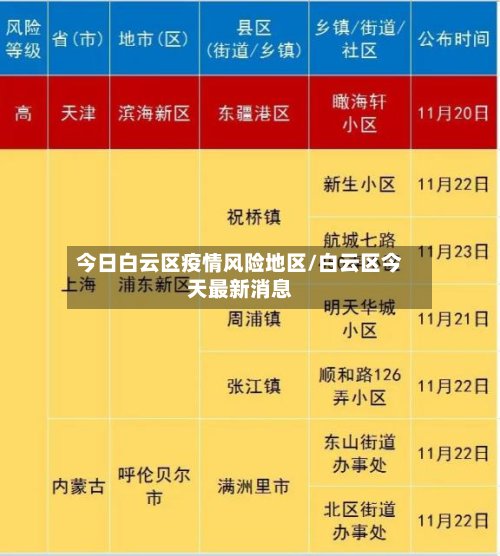 今日白云区疫情风险地区/白云区今天最新消息