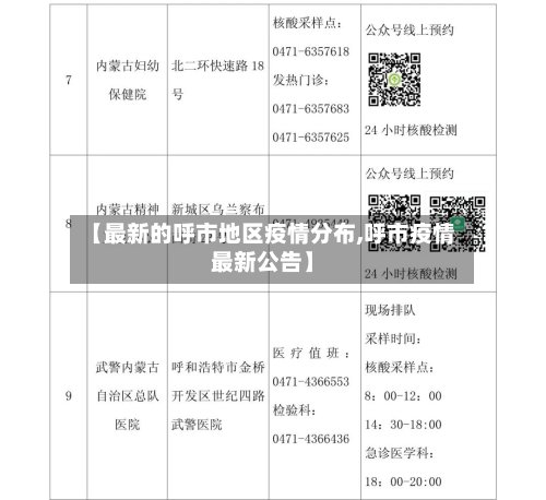 【最新的呼市地区疫情分布,呼市疫情最新公告】-第2张图片