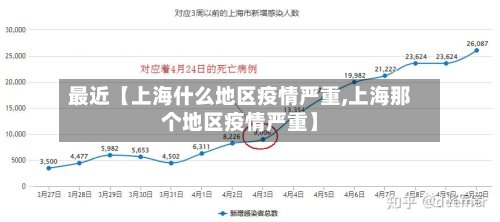 最近【上海什么地区疫情严重,上海那个地区疫情严重】