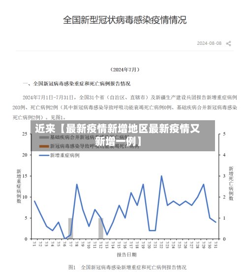近来【最新疫情新增地区最新疫情又新增一例】-第3张图片