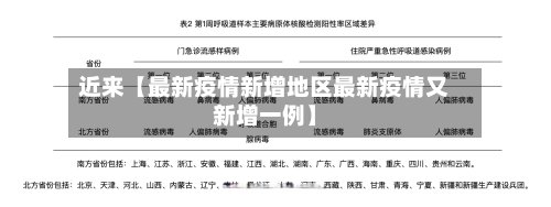 近来【最新疫情新增地区最新疫情又新增一例】-第2张图片