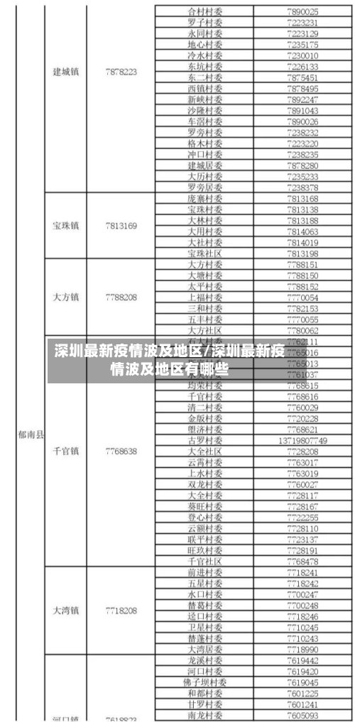深圳最新疫情波及地区/深圳最新疫情波及地区有哪些